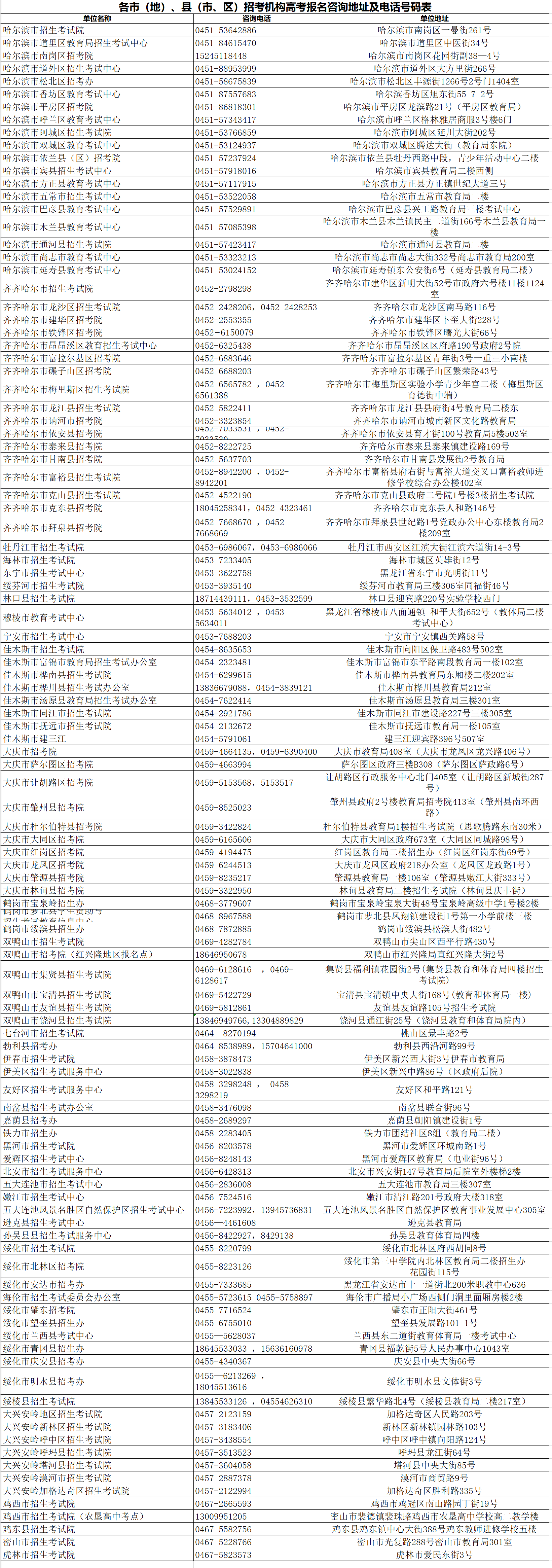 黑龙江公布2024年高考报名咨询地址及电话号码